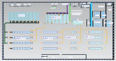 案例1：plant Simulation Pcba新建工厂布局仿真plant Simulation 工厂布局优化 Csdn博客