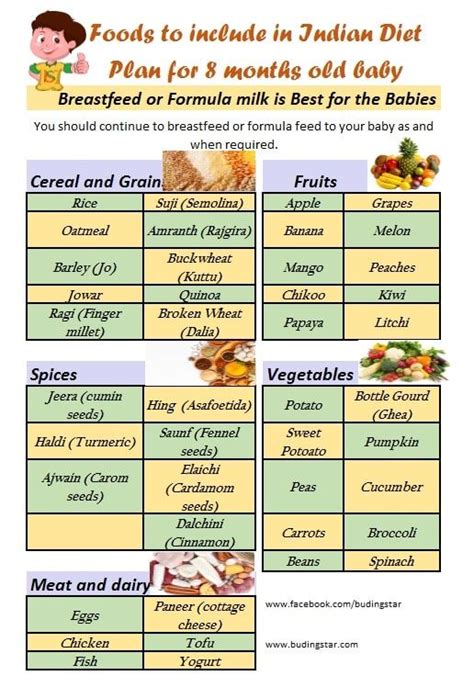 8 Month Old Food Chart 8 Month Baby Diet Plan Artofit