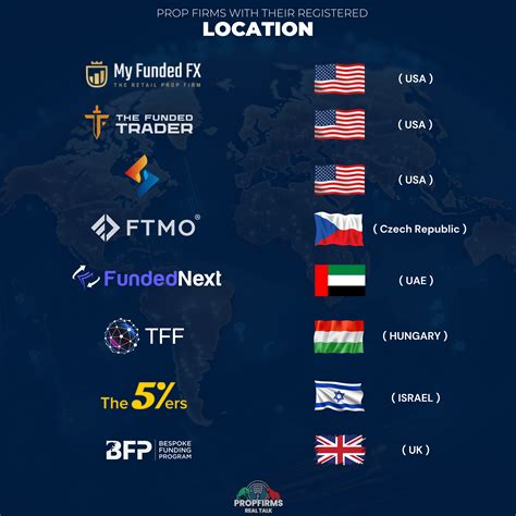 As of right now, many people are avoiding USA-based prop firms