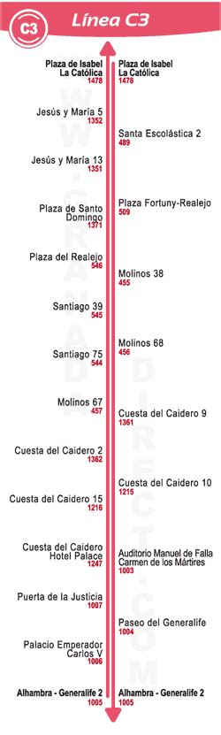 Autobuses Urbanos De Granada Horarios L Neas Mapa Y Precios