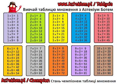 Таблиця множення