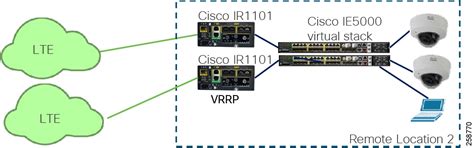 Extended Enterprise For Wan Implementation Guide Implementation