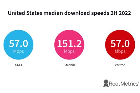 T Mobile Vs Verizon Vs Atandt Everyones A Winner And A Loser In