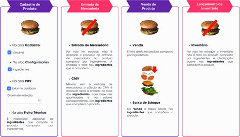 Quais São Os Produtos - Cadastro de Produto: Quais são os tipos de produtos? – Central de Ajuda