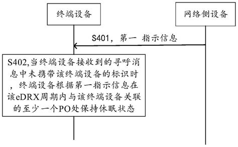 一种寻呼方法、通信装置及计算机可读存储介质与流程