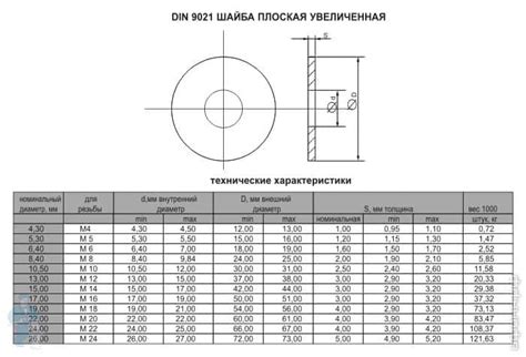 Шайба увеличенная (кузовная) DIN 9021 ZN М12 оцинкованная сталь (8шт ...