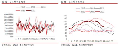 东海期货：pta下游需求再次走弱 乙二醇过剩预期较难改变新浪财经新浪网