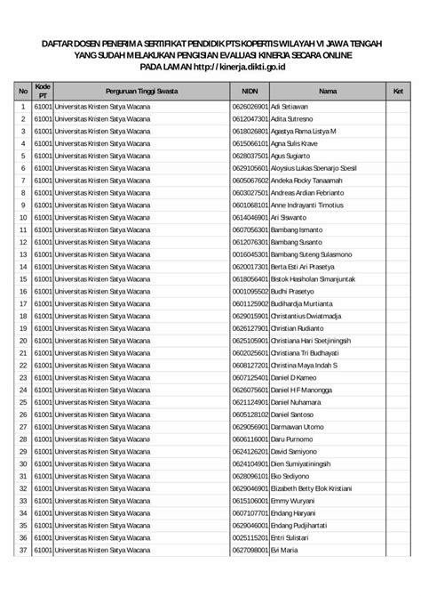 Pdf Daftar Dosen Penerima Sertifikat Pendidik Pts Storage Kopertis