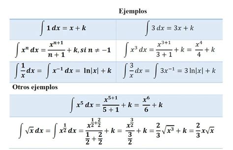 Tabla De Integrales Definidas