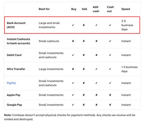 How To Buy Altcoins In Simple Steps Bulb