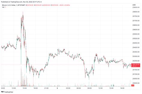 Bitcoin Mining Stock Report Thursday November 3 The Block