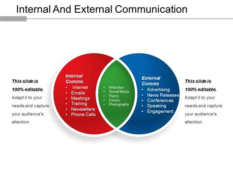 Top Evaluate The Effectiveness Of Communication Channels When