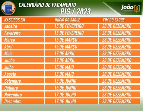 Calendário Pis Pasep 2023 Veja Aqui