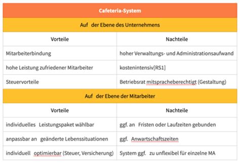 Recht Karteikarten Quizlet