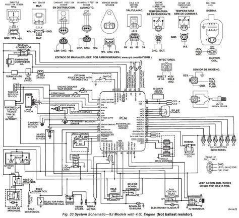 Diagrama Electrico Jeep Grand Cherokee Diagrama Electri