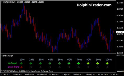 Trend Strength Indicator Mt4 W Bottom Bollinger Bands