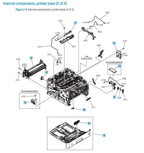 Hp Laserjet M304 M305 M404 M405 Mfp M329 M428 M429 Printer Part Diagrams