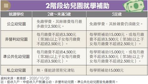 2021年育兒津貼看這裡！全台各縣市幼兒補助加碼囉！