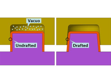 Draft Angles Guidelines For Injection Molding Alpine Mold