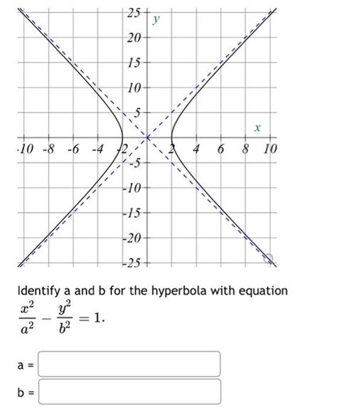 Solved Identify A And B For The Hyperbola With Equation Chegg