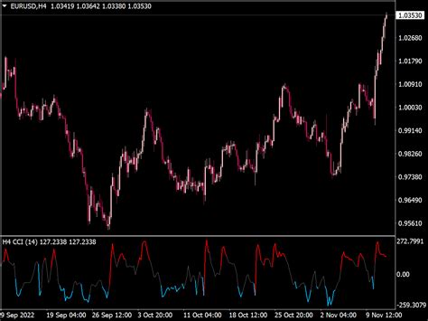 Cci Nrp Multi Time Frame Indicator ⋆ Great Mt4 Indicators Mq4 Or Ex4