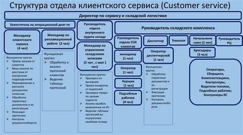Руководитель Отдела Продаж Интернет Магазина — Moi-magaz.ru