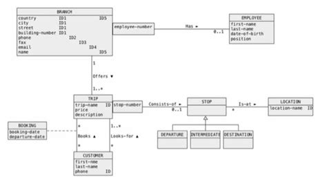 Solved Uml Diagram With Association And Association Class