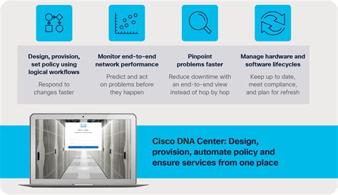 Cisco DNA Center Ordering Guide 2 X Cisco