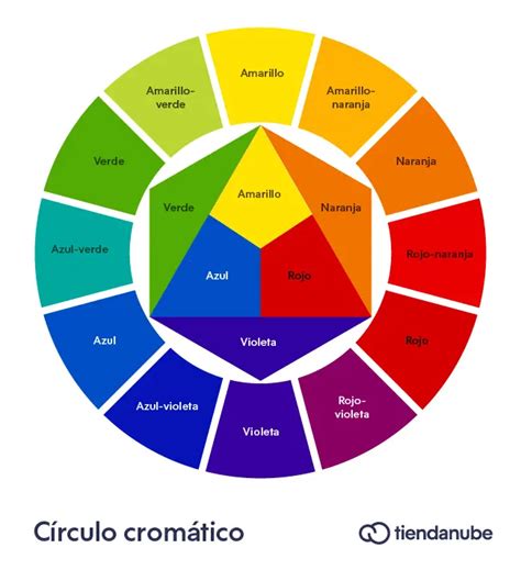 Cómo se utiliza el círculo cromático Haras Dadinco