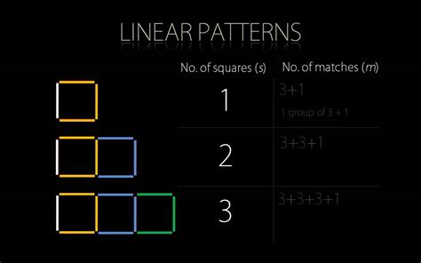 Making An Algebraic Rule From A Simple Pattern Youtube