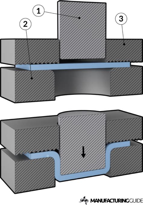 Stretch forming | Find suppliers, processes & material