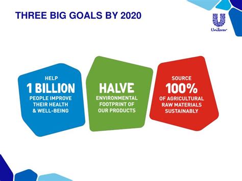 PPT Unilever Sustainability PowerPoint Presentation ID 3060035