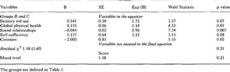 Instrumental Activities Of Daily Living Assessment Scale Semantic