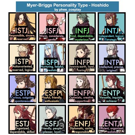 Fire Emblem Fates Hoshido Personality Types By Rinni Boo On Deviantart