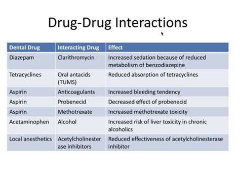 Pharma Flashcards Quizlet