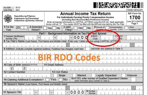 BIR RDO Codes – Updated List of Revenue District Offices 2018