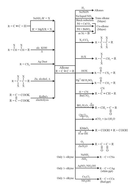 The Compound Showing Cistrans Isomerism Is
