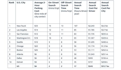 How Will Self Driving Cars Save Money Intellias Blog