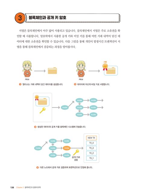 한눈에 보이는 블록체인 그림책 주식회사 성안당 도서쇼핑몰 미리보기