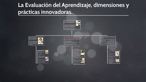 La Evaluación del Aprendizaje dimensiones y prácticas innov by