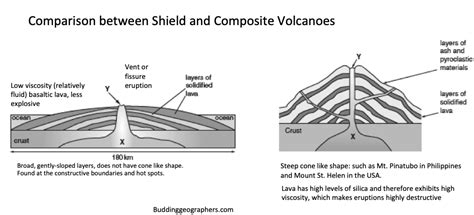 39 composite cone volcano diagram - Diagram Resource