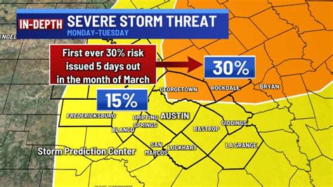 Severe Risk Monday Tuesday At 30 What Does That Mean