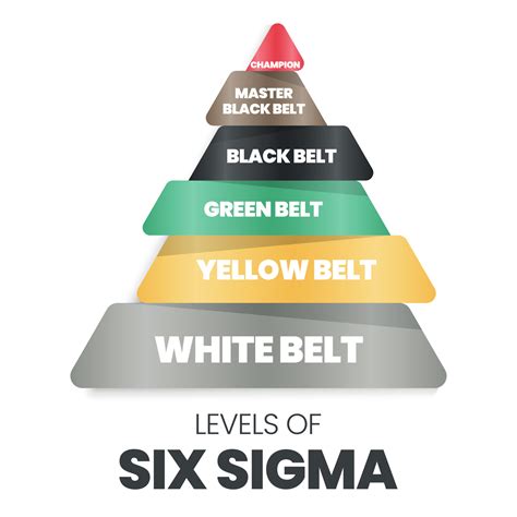 A Vector Infographic In A Pyramid Or Triangle Shape Of Levels Of Sigma