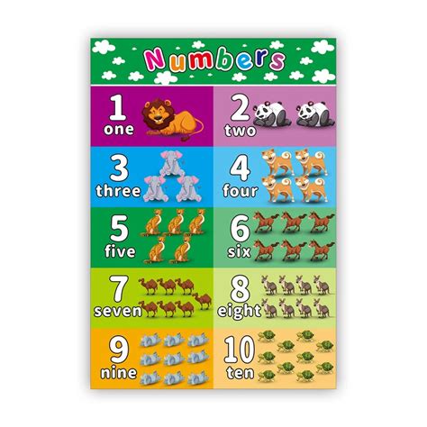 Kindergarten Posters Classroom Posters Kindergarten C