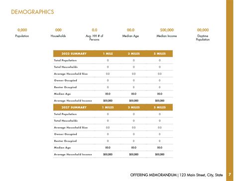 Offering Memorandum Templates Focusedcre