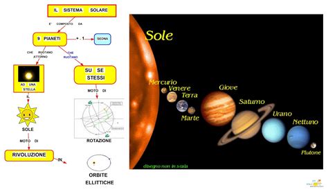 MAPPER SISTEMA SOLARE 2