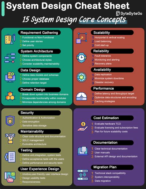 Data Center Association Of Bangladesh On Linkedin Systemdesign