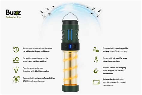 Buzz Defender Pro Mosquito Repellent Warning Bainbridge Island Review