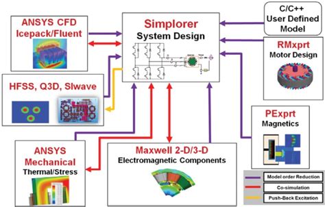 Ansys Fluent Meshing Watertight And Fault Tolerant Workflows