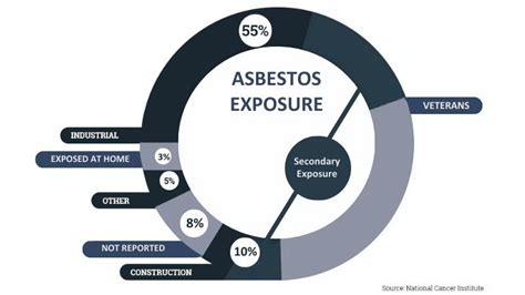 Asbestos Exposure Lawyers Environmental Litigation Group P C